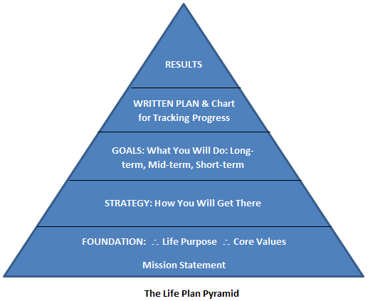Life-Plan-Pyramid